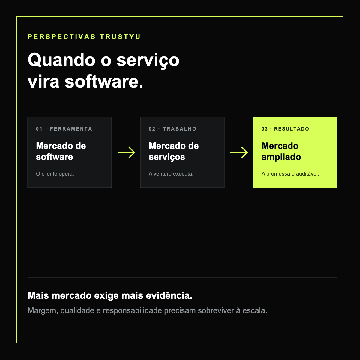 Infográfico mostrando a passagem de ferramenta para trabalho e resultado em um serviço AI-native